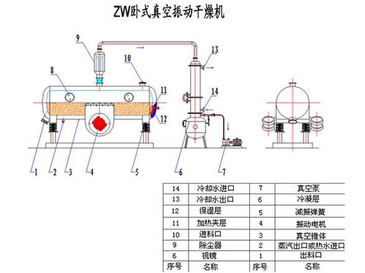 ZW臥式真空振動干燥機